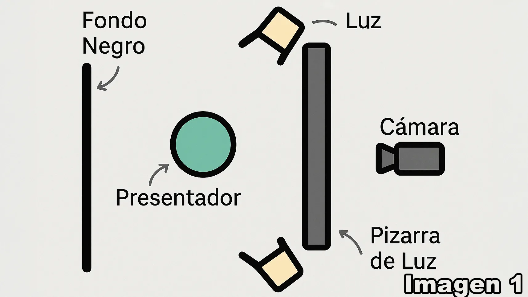 Display de posicionamiento de la lightboard