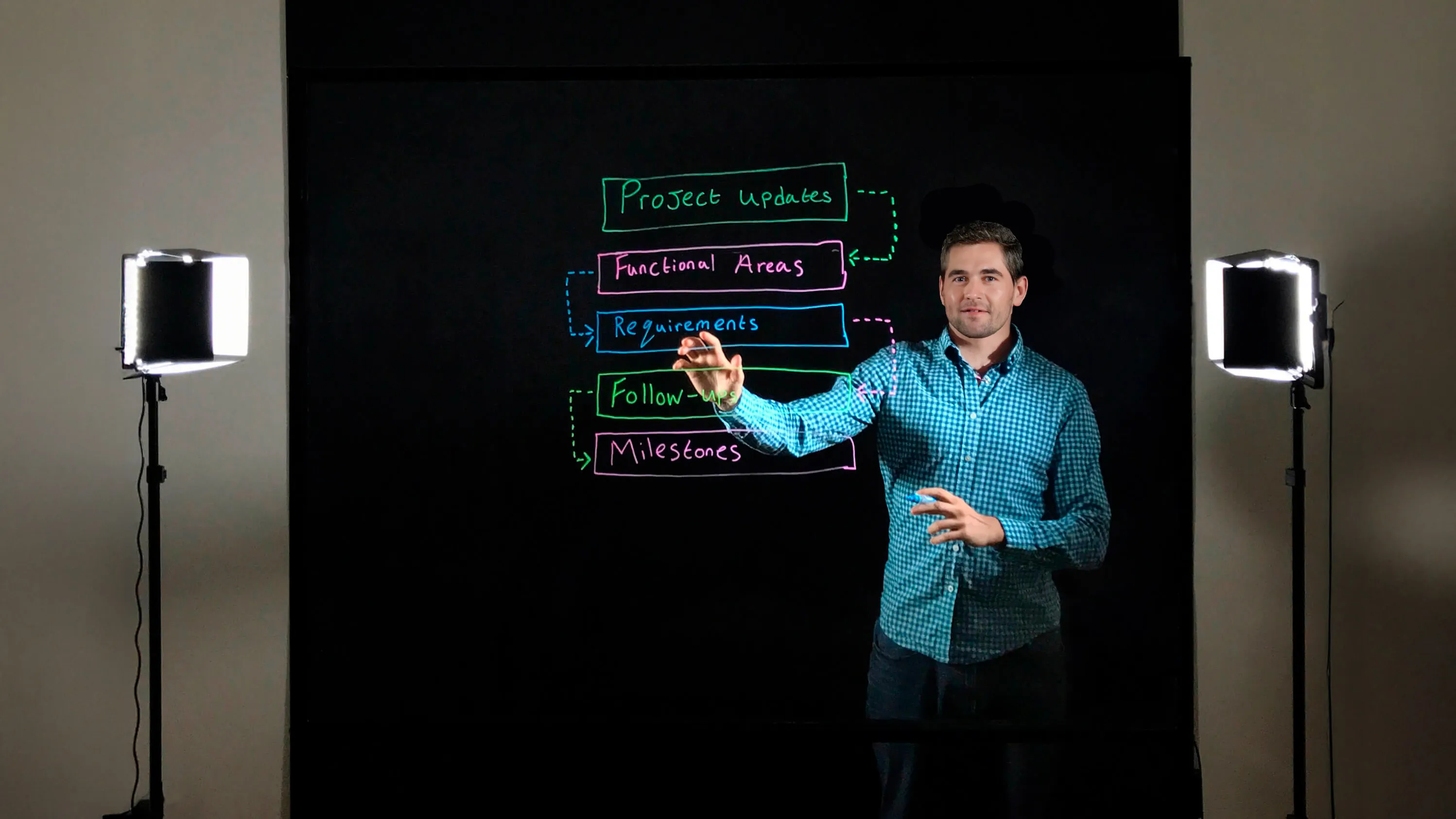 Ejemplo del posicionamiento de la lightboard