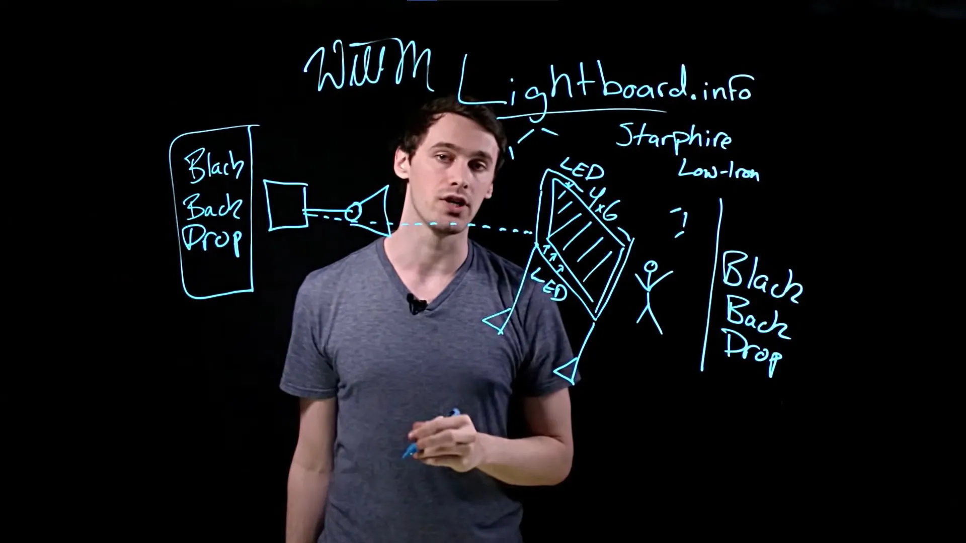 Clase online con una lightboard