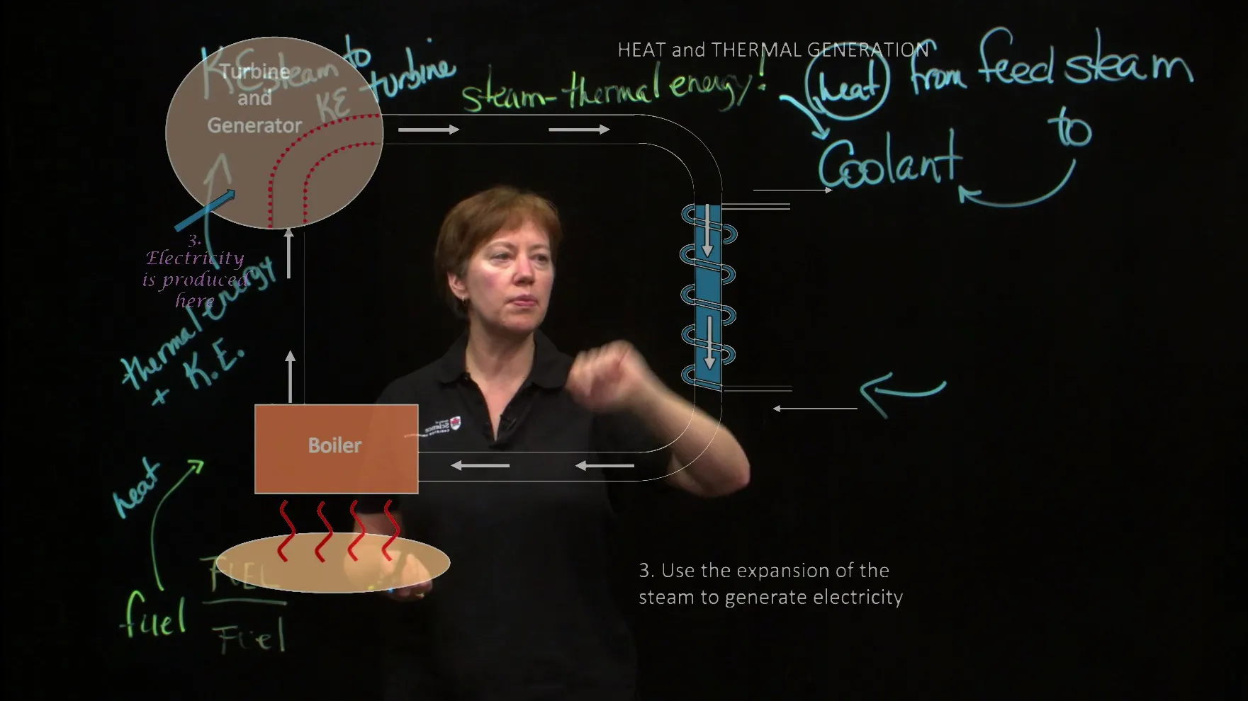 Clase en linea con una lightboard