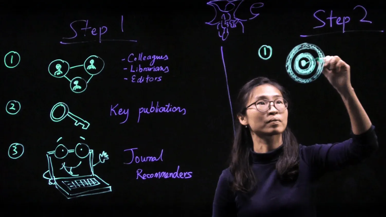 Clase online con una pizarra de luz