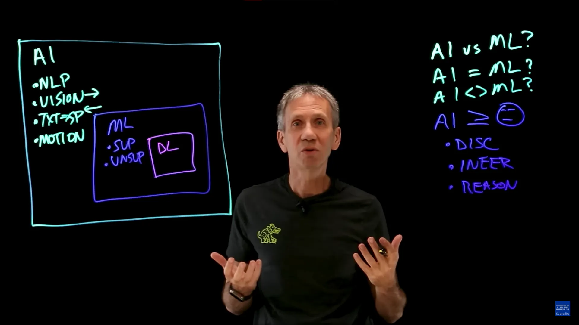 Clase universitaria con una pizarra de luz